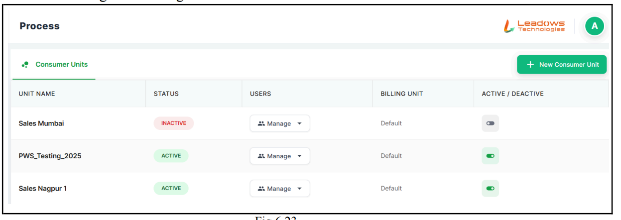 Process Consumer Units